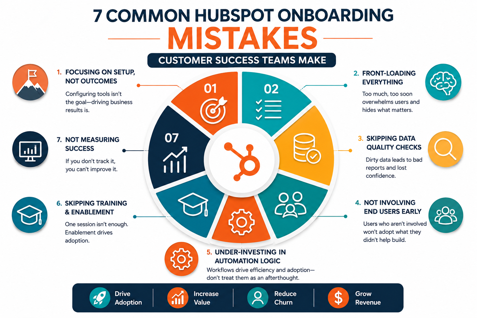7 Common HubSpot Onboarding Mistakes Customer Success Teams Make