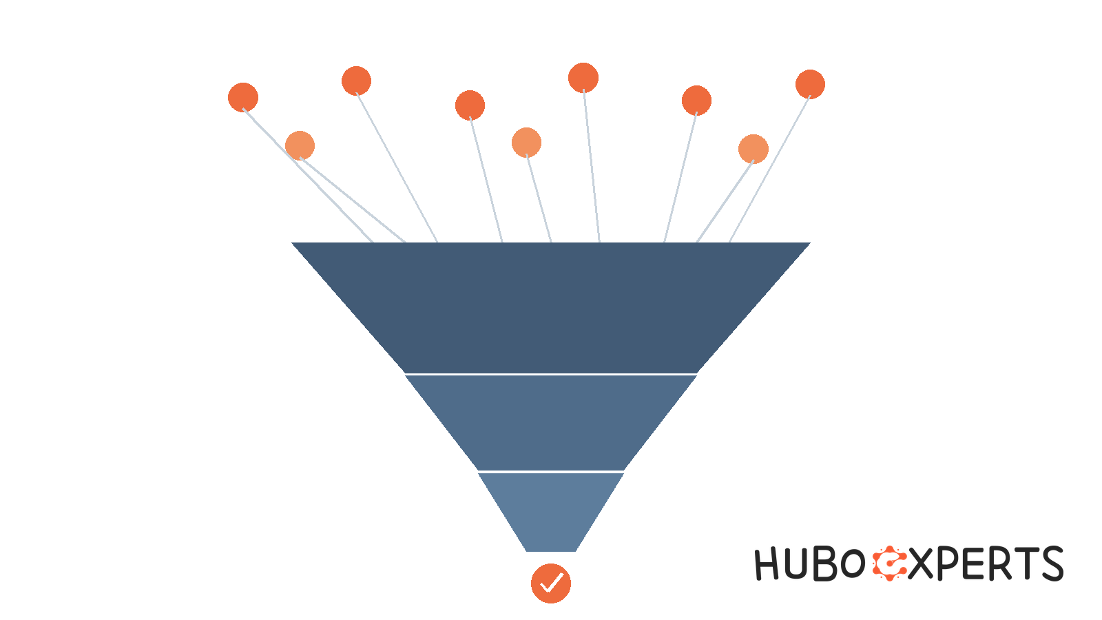 9-inbound-funnel-levers-featured-image