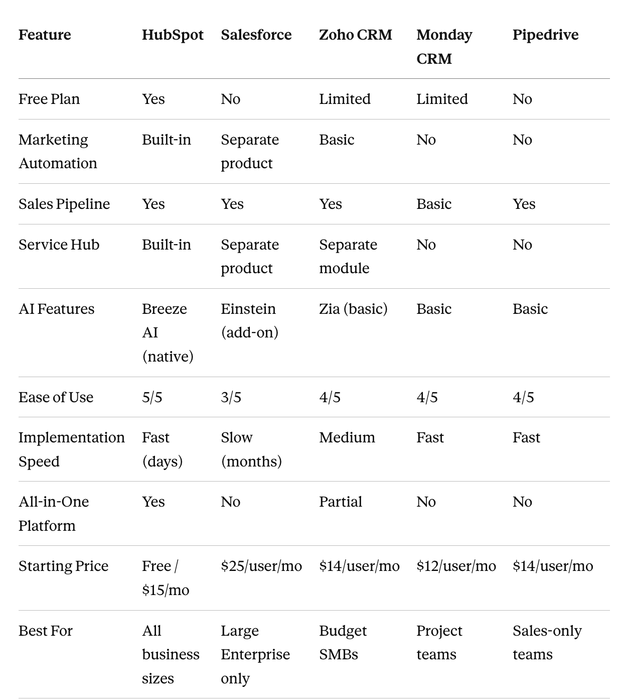 CRM Comparison
