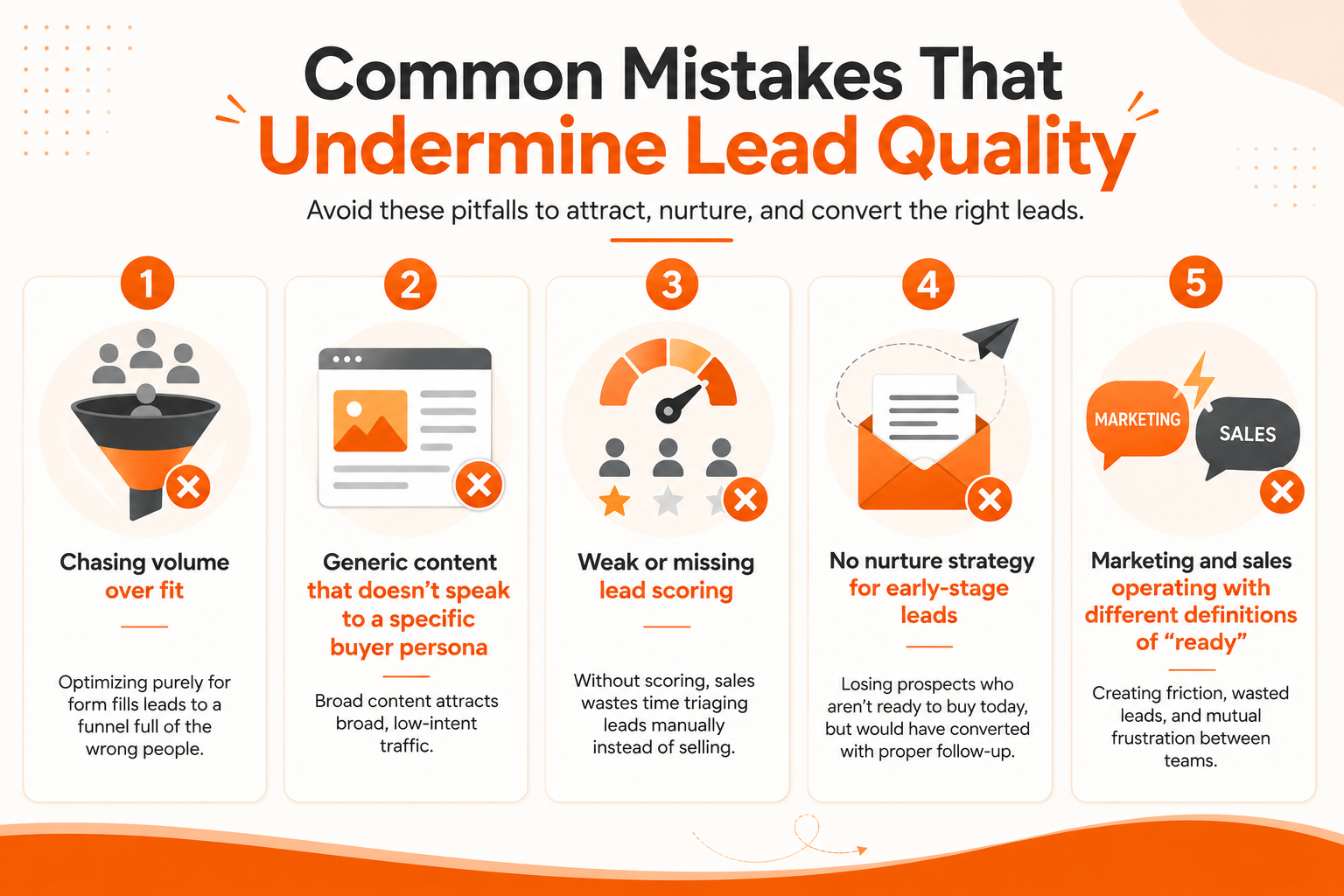 Five Marketing Mistakes Undermining Lead Quality