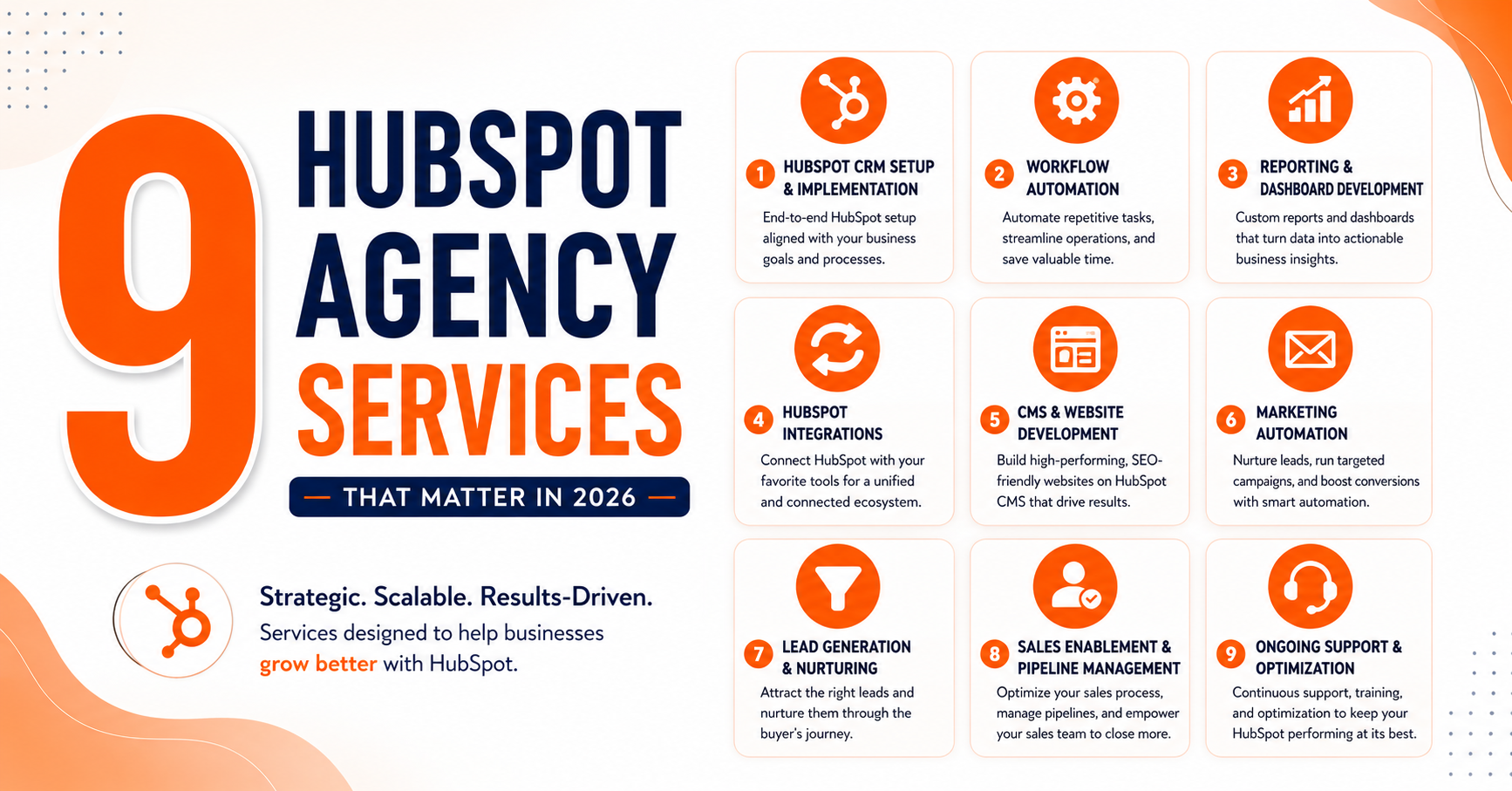 HubSpot Agency Services That Matter in 2026