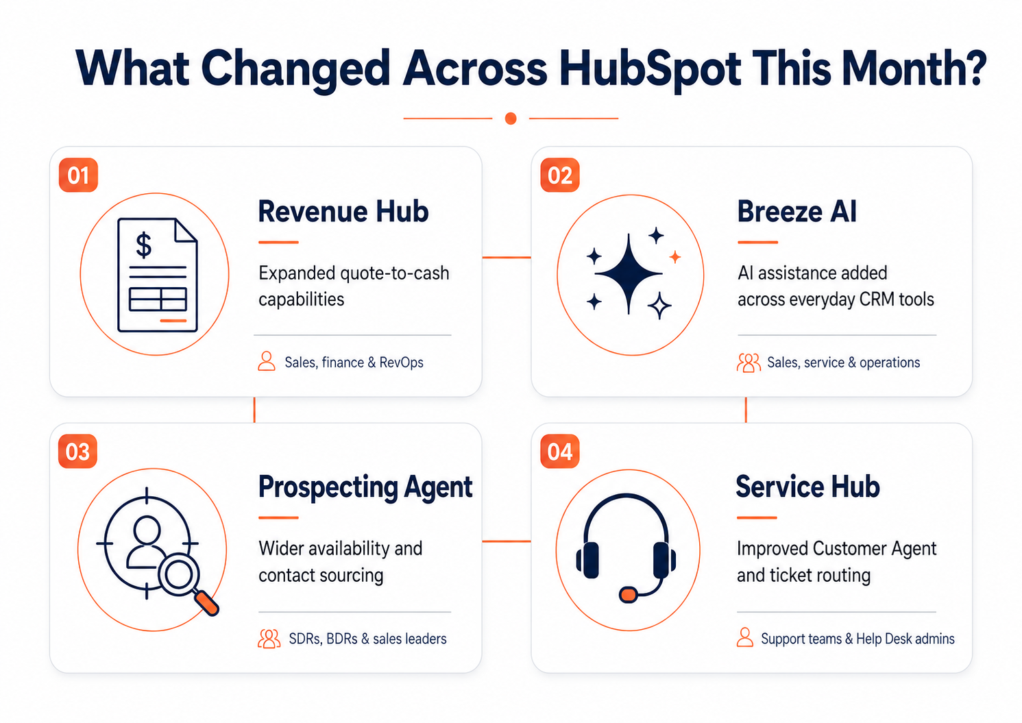 What Changed Across HubSpot This Month?