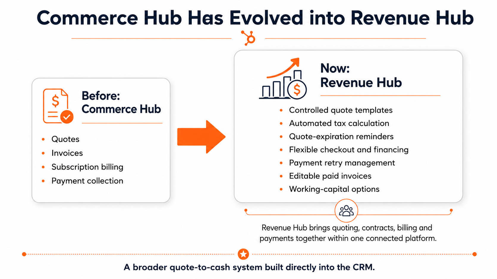 Commerce Hub: Transition to Revenue Hub