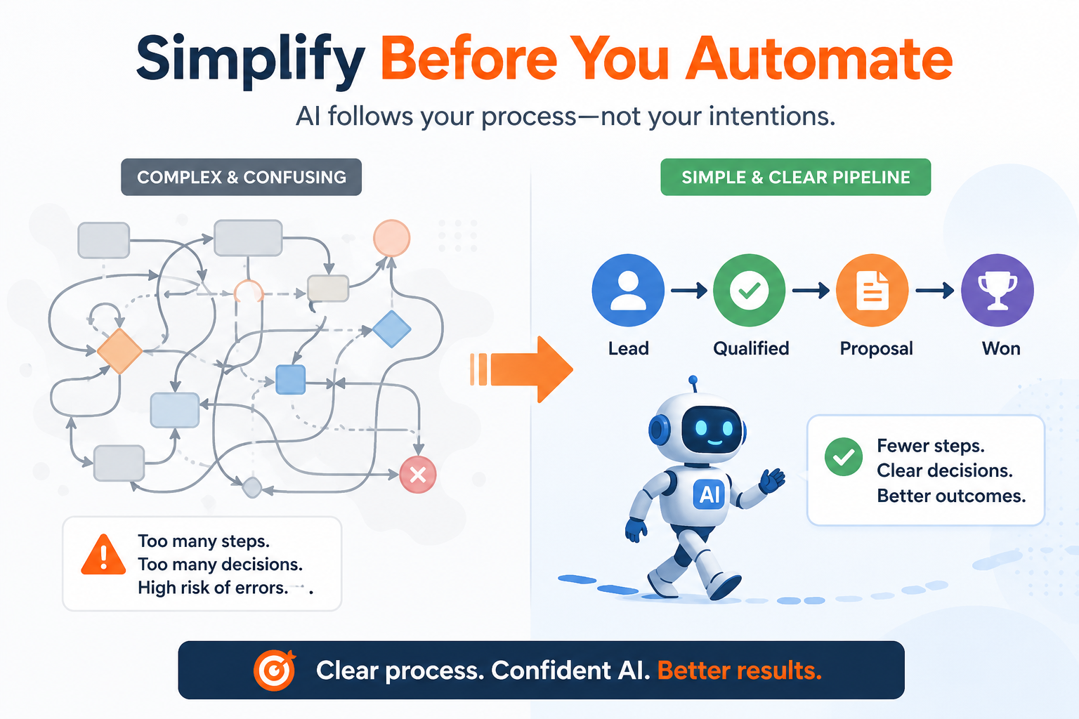 Simplify for Better Results during workflows
