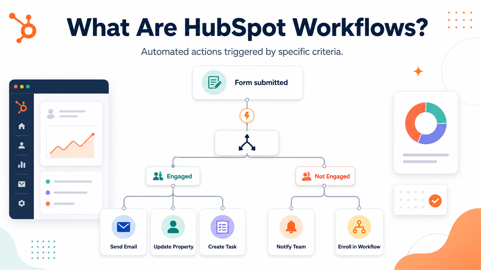 HubSpot Workflows