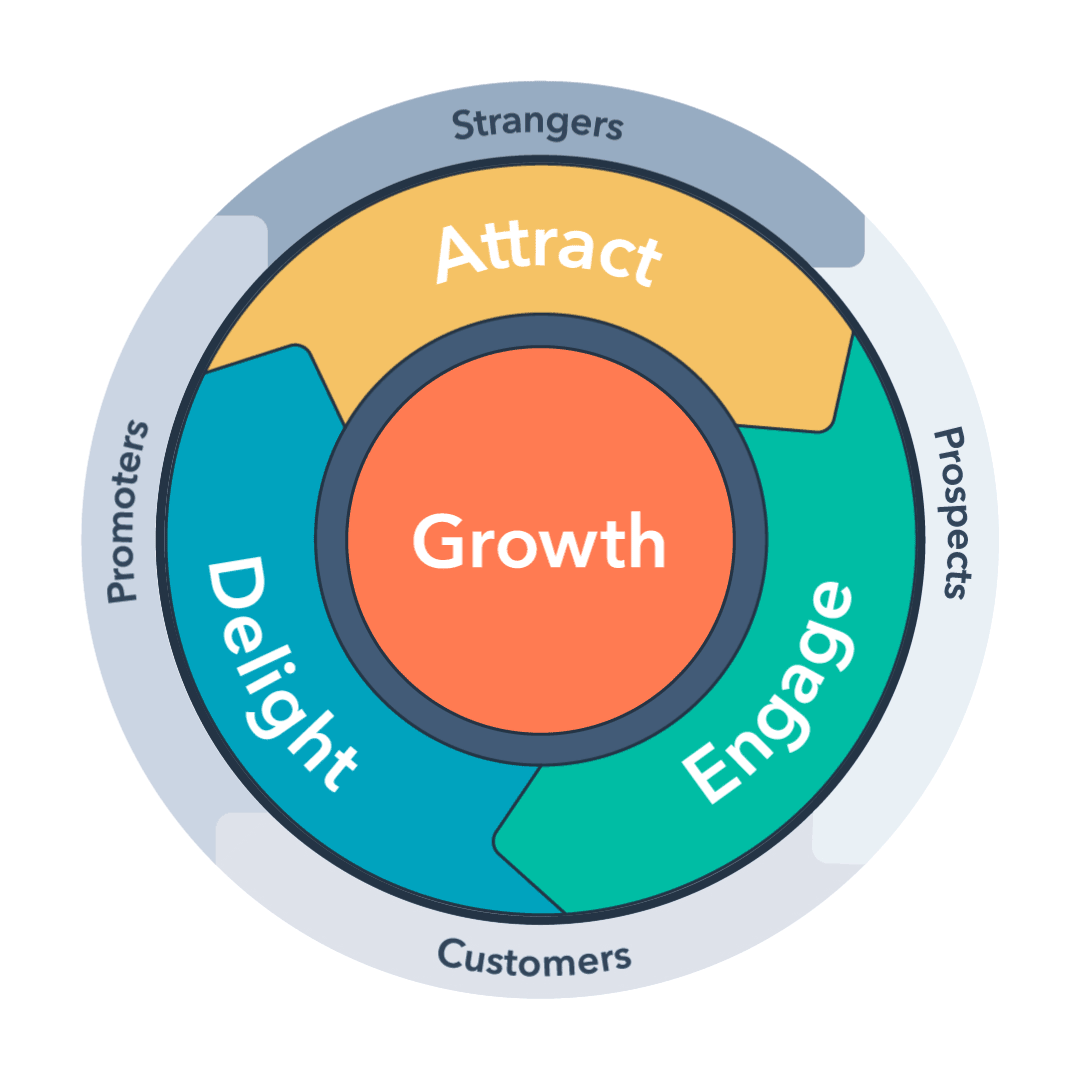 HuboExperts | Flywheel HuboExperts | Flywheel