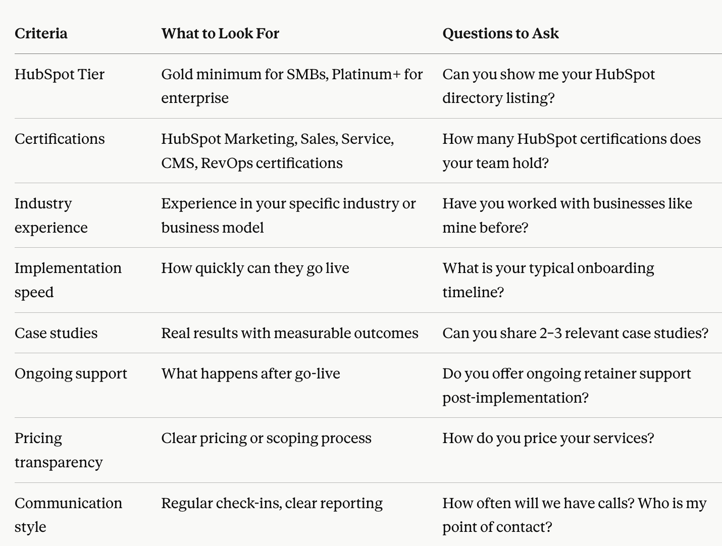 HubSpot Agency Checklist