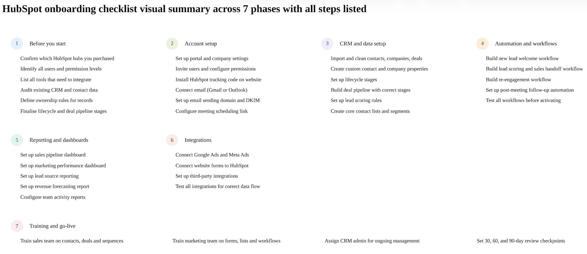 HubSpot Onboarding Checklist