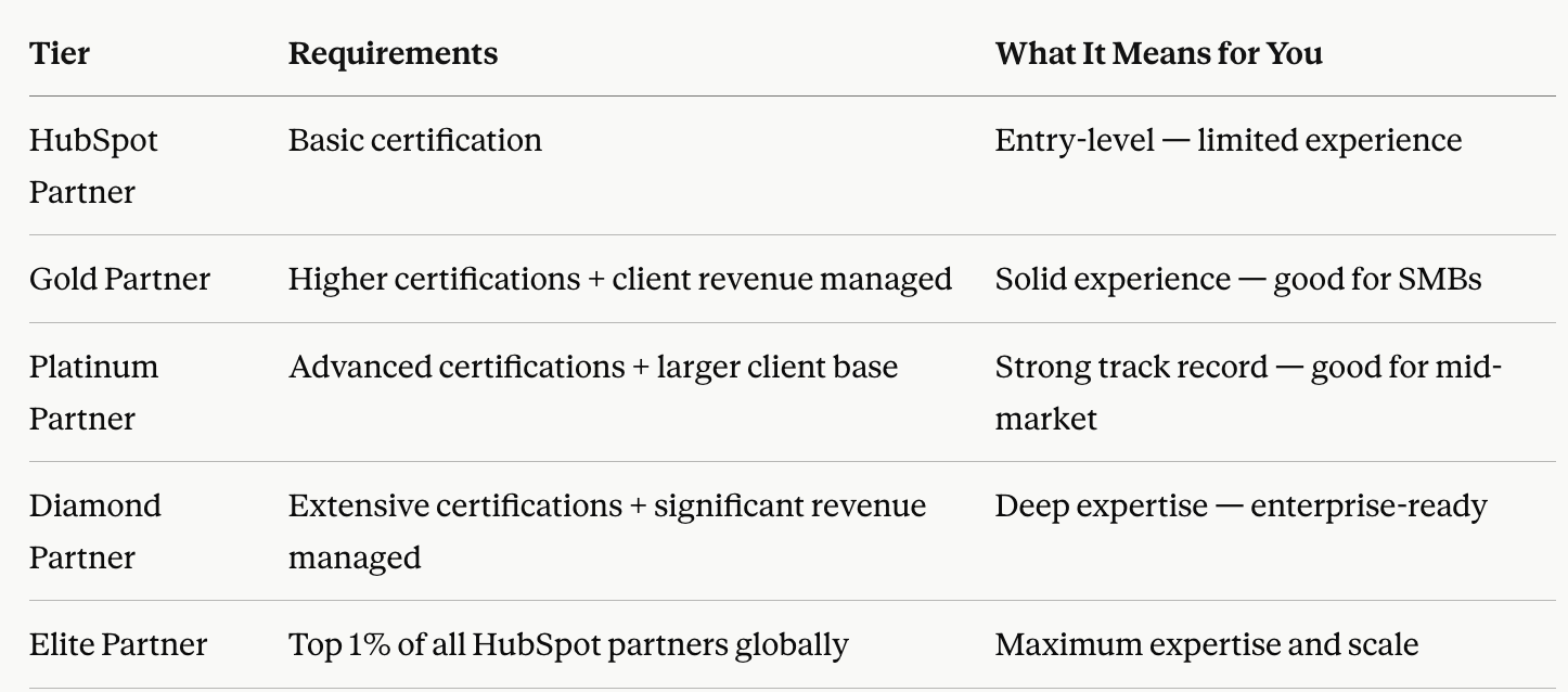 HubSpot Partner Tier