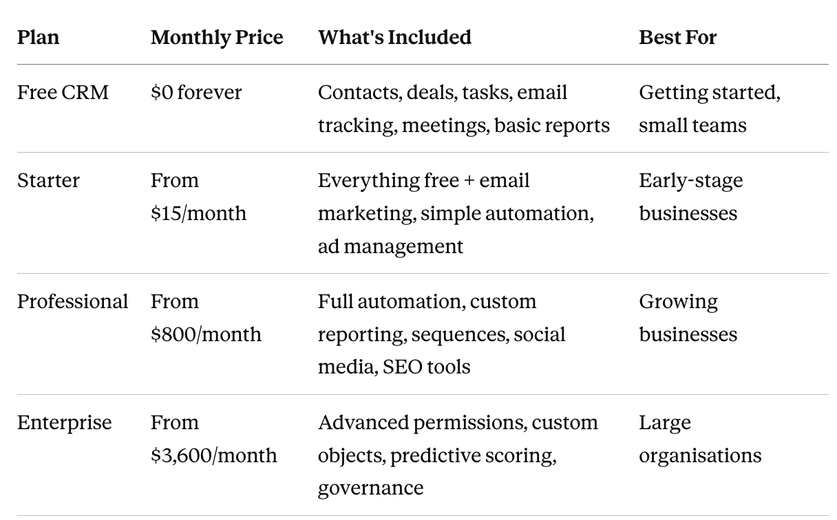 HubSpot Pricing 2026