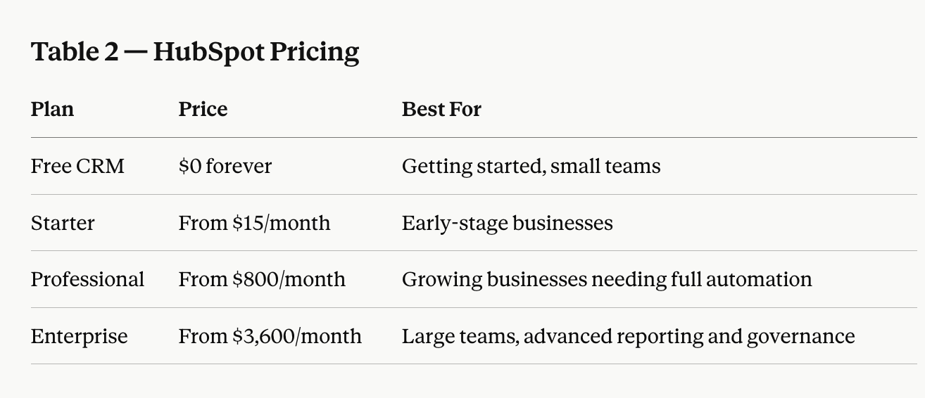 HubSpot Pricing