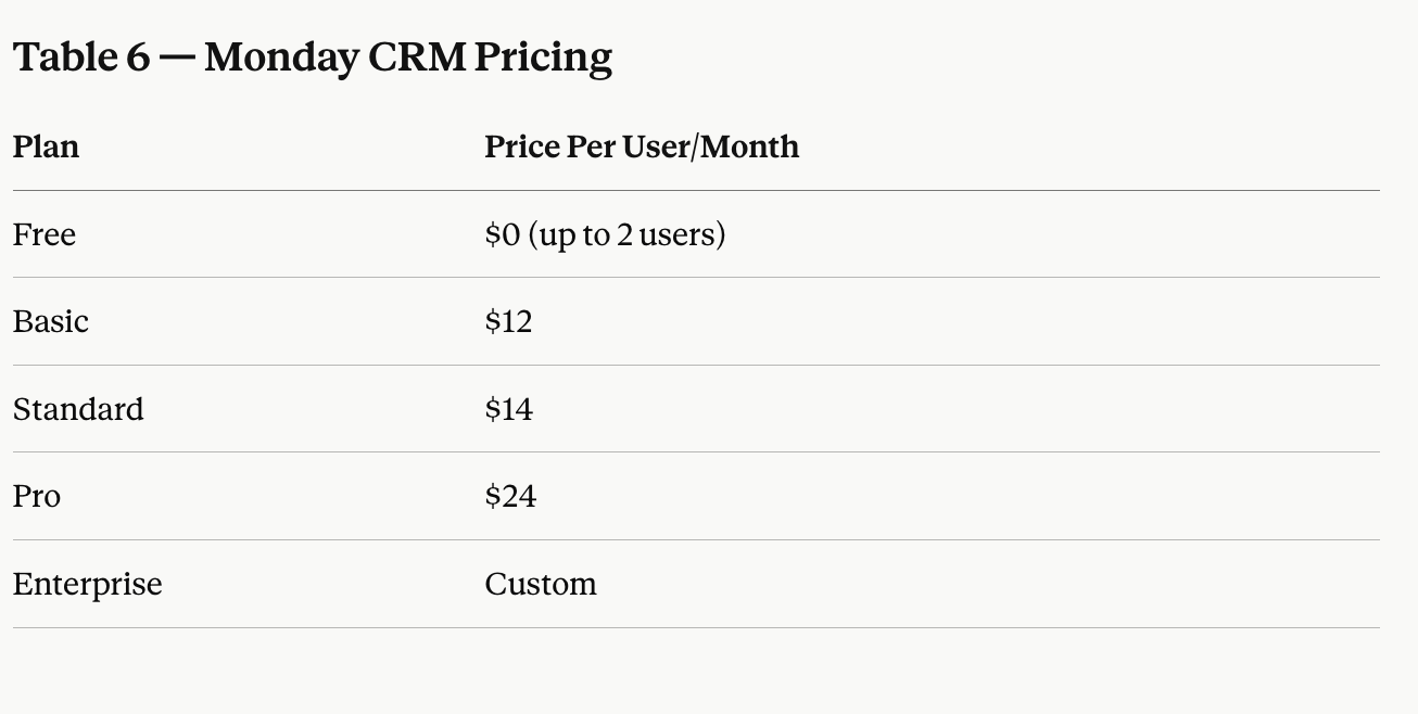 Monday Pricing