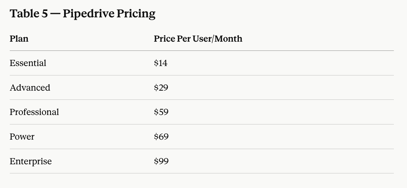 Pipedrive Pricing