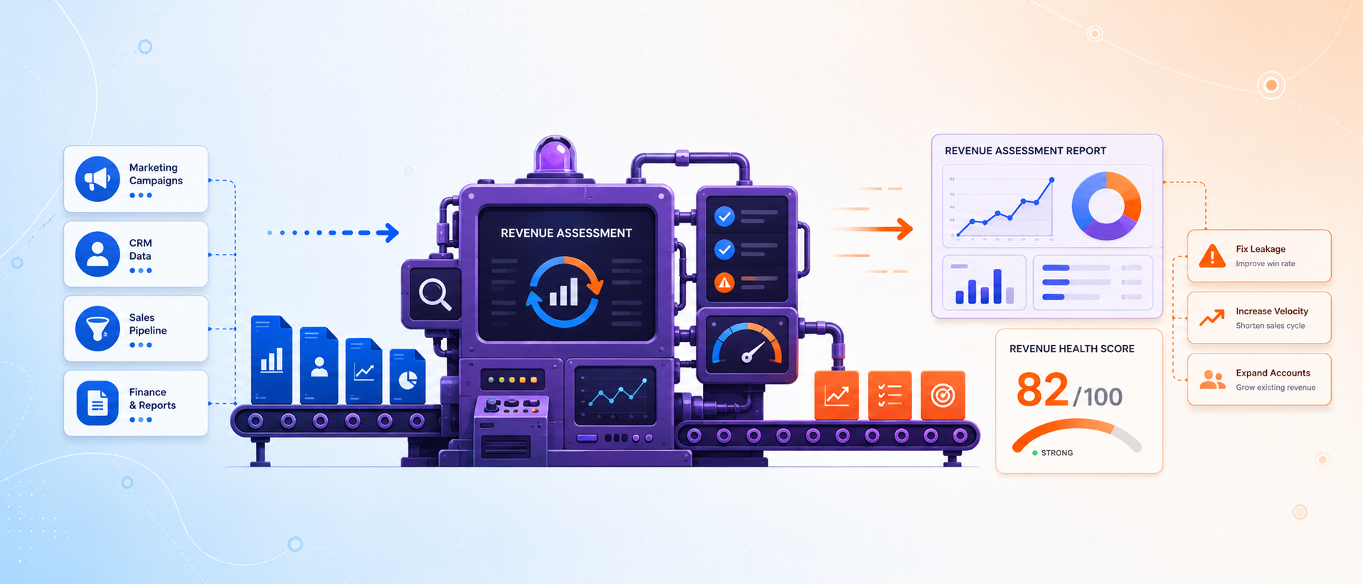 Revenue assessment Revenue assessment