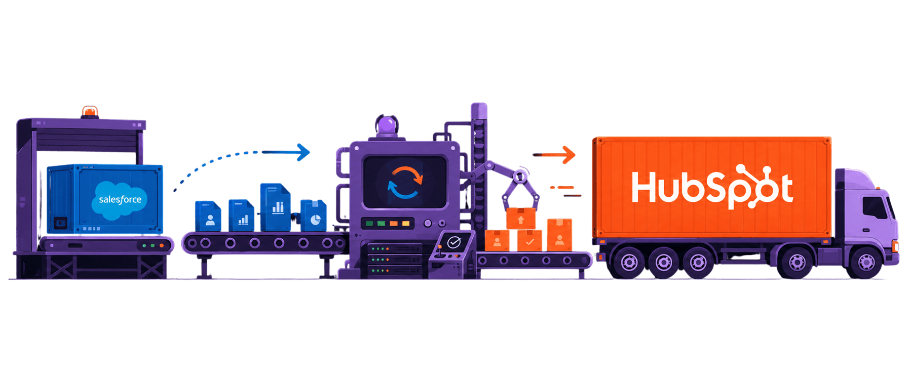 SalesForce to Hubspot automation Flow-Photoroom