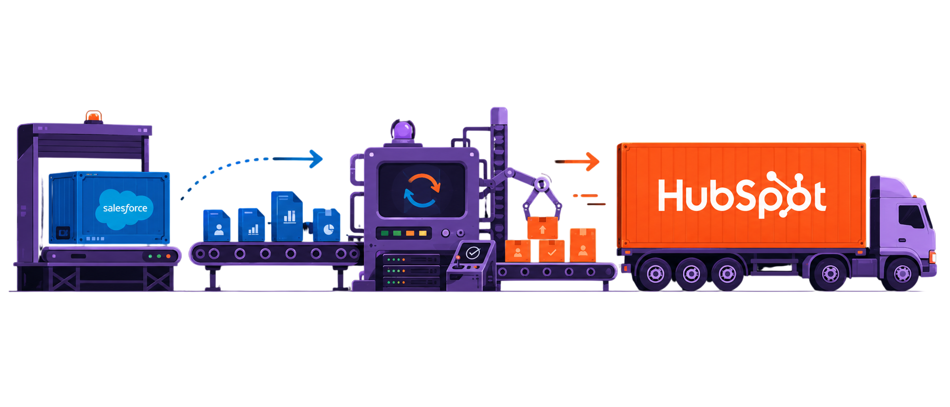 SalesForce to Hubspot automation Flow-Photoroom SalesForce to Hubspot automation Flow-Photoroom