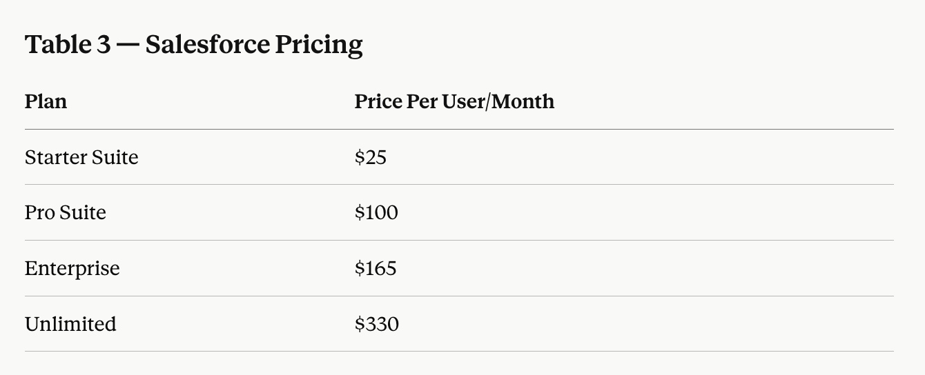 Salesforce Pricing