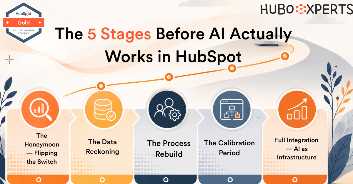 Stages Before AI Actually Works in HubSpot