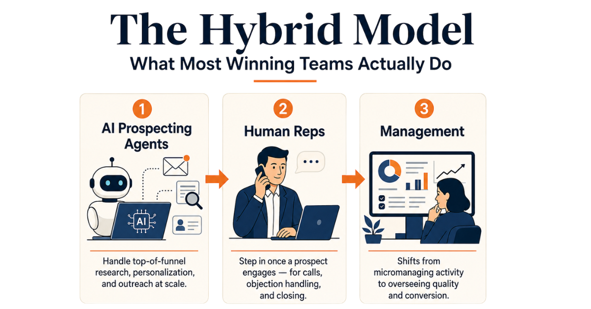 Hybrid Model: What Most Winning Teams Actually Do