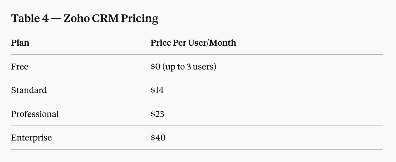 Zoho Pricing