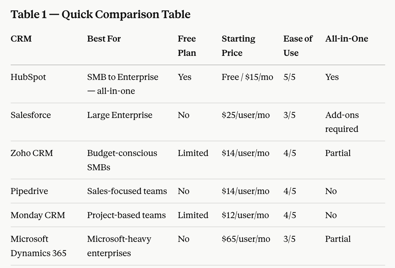 best crm 2026