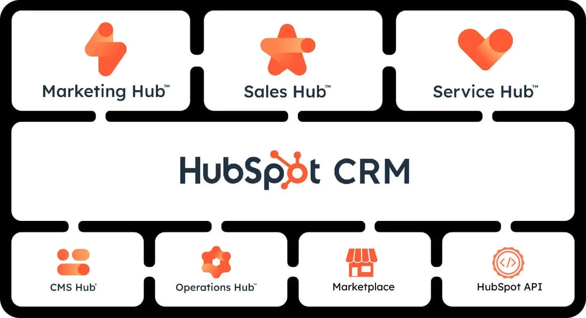 hubspot-crm
