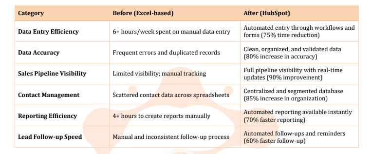 Case study of Huboexperts