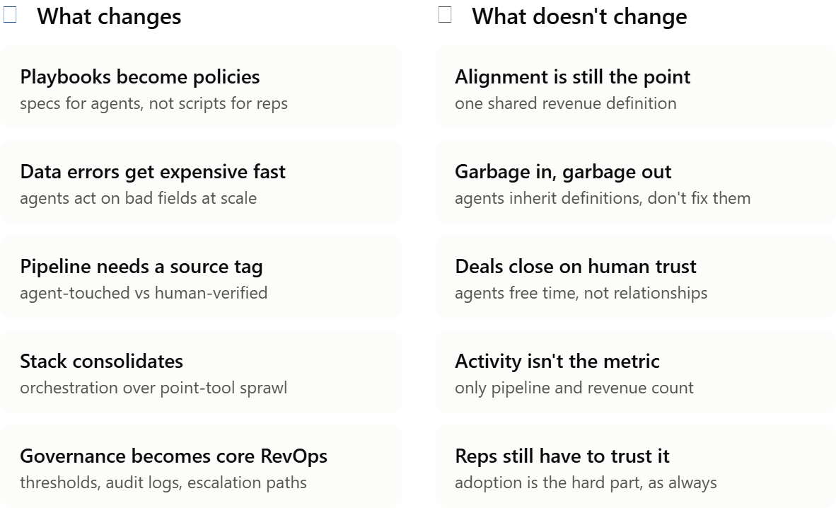 Revenue team adopting AI agents through training, process alignment, and human oversight