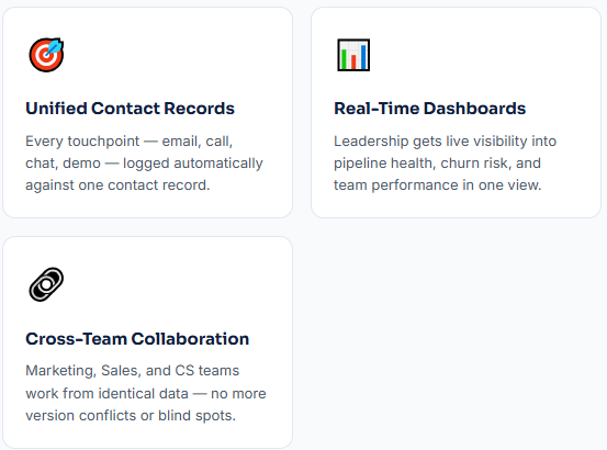 Benefits of HubSpot CRM for SaaS 