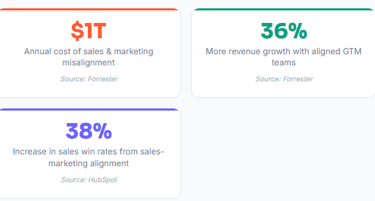 Revenue Operations (RevOps) for SaaS Companies