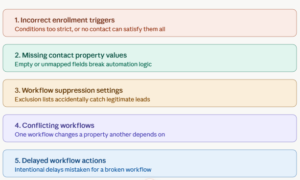 an overview diagram of the five common failure causes