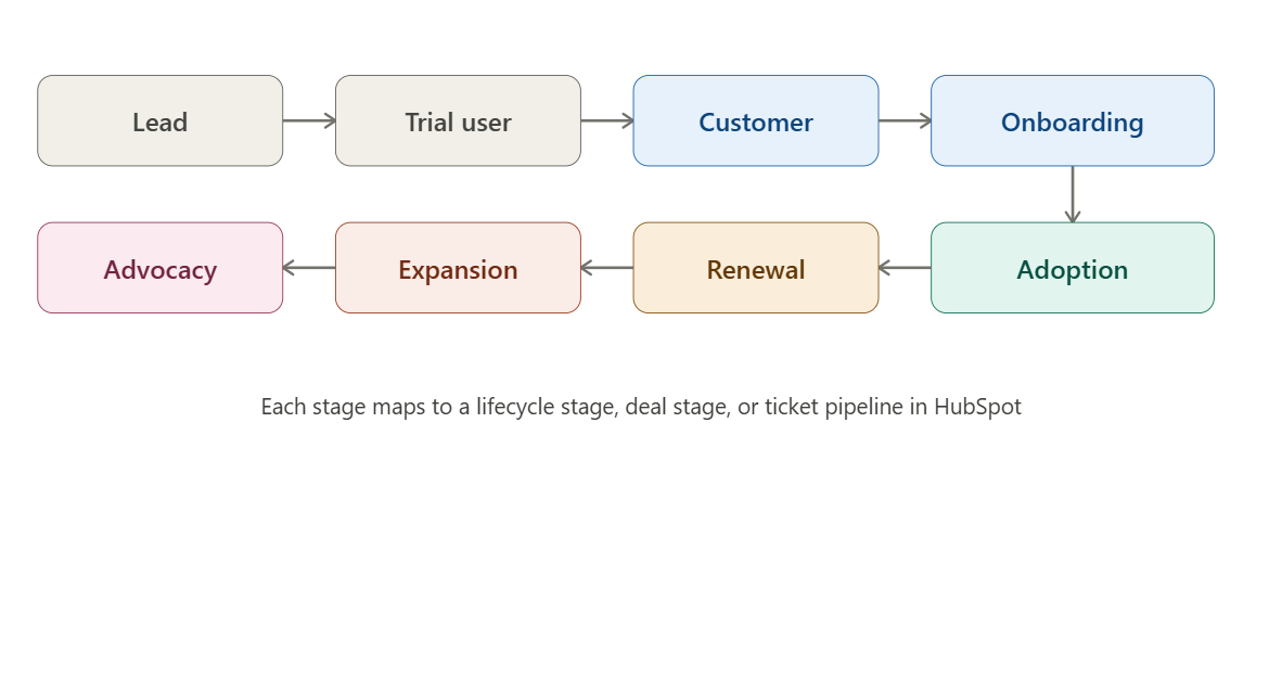 PIPELINE IN HUBSPOT