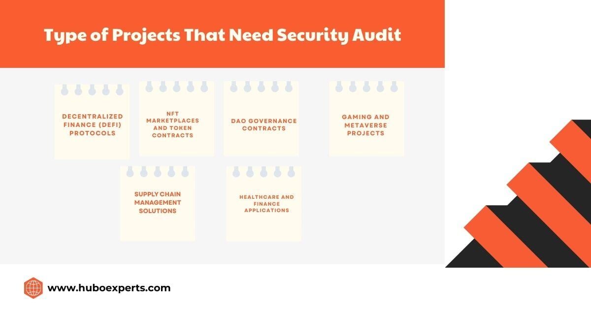 type of projects for security audit