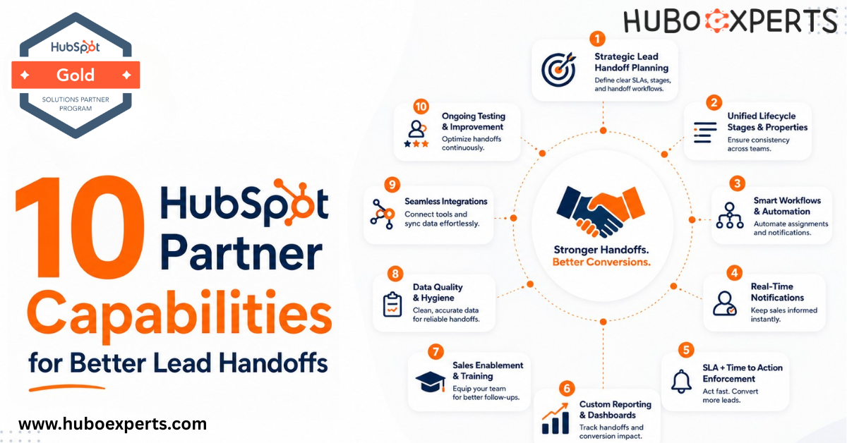 10 HubSpot Partner Capabilities
