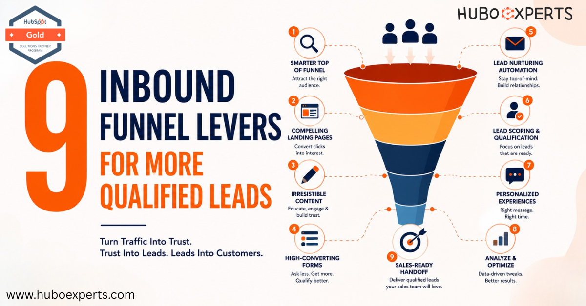 Inbound Funnel Levers Infographic