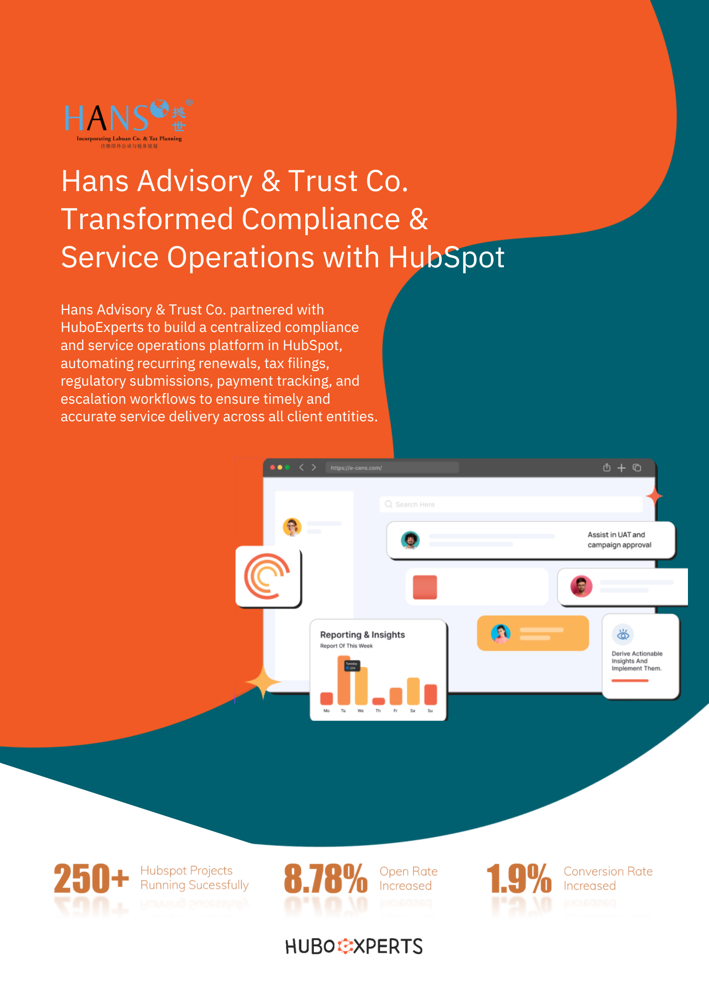 Hans Advisory & Trust Co. - Case study Huboexperts Hans Advisory & Trust Co. - Case study Huboexperts