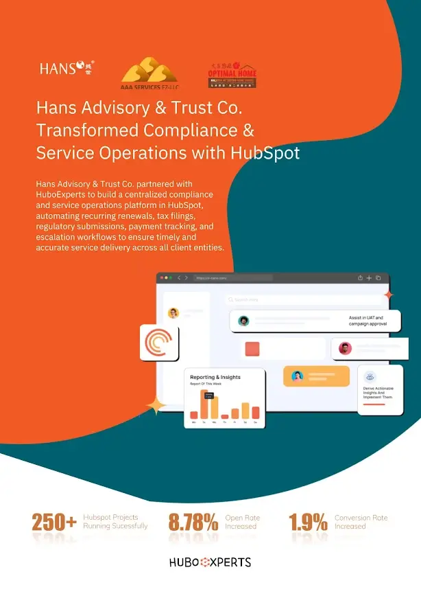 Hans Case Study Hans Case Study