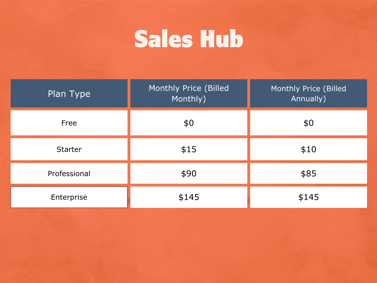 Sales hub hubspot CRM Costs