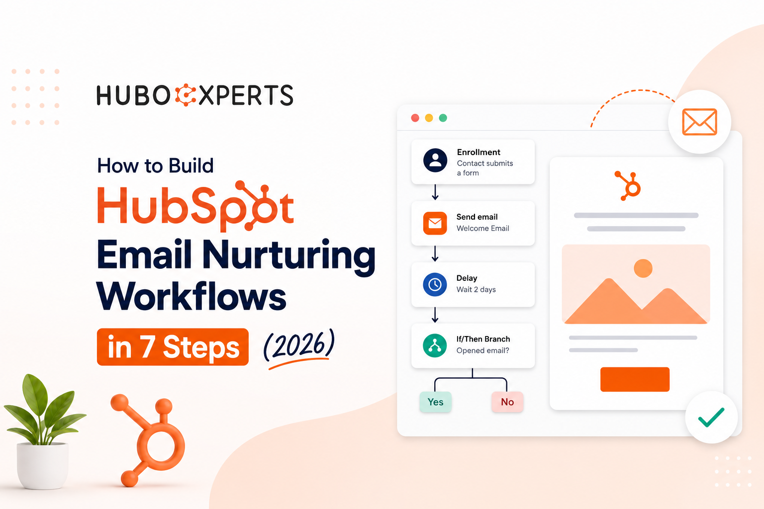 HubSpot Email Nurturing Workflow - HuboExperts
