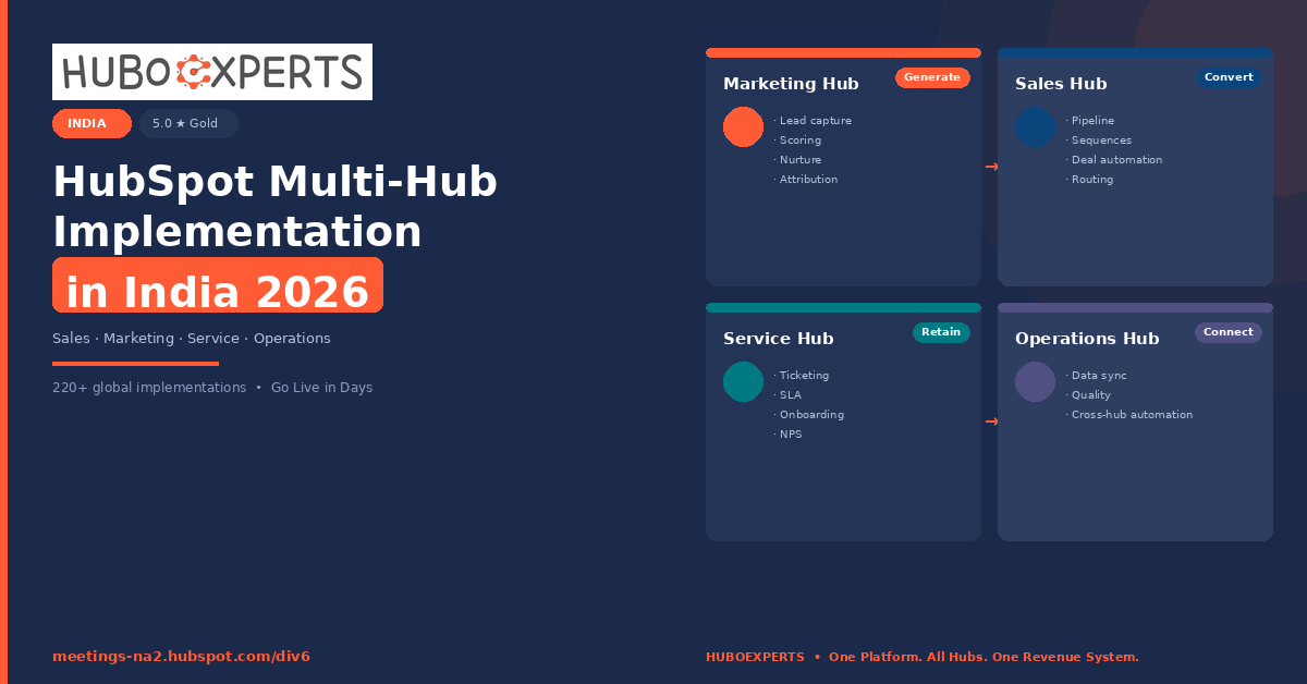  HubSpot multi-hub implementation in India
