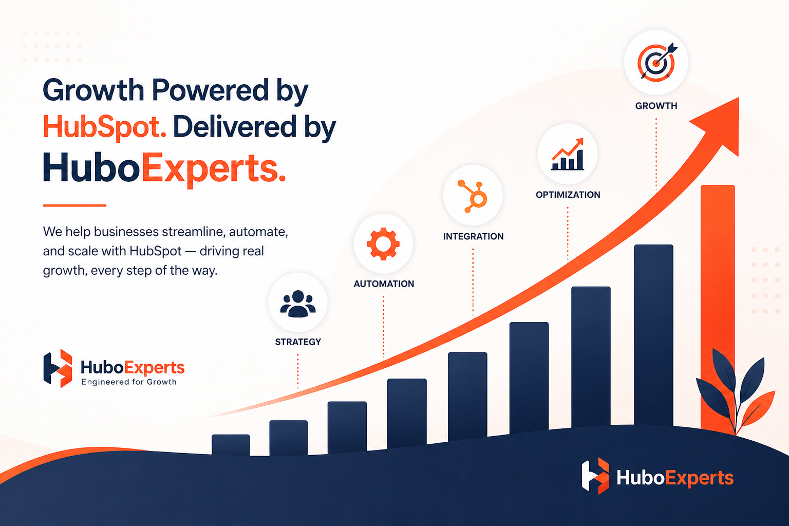 Huboexperts Growth about Huboexperts Growth about