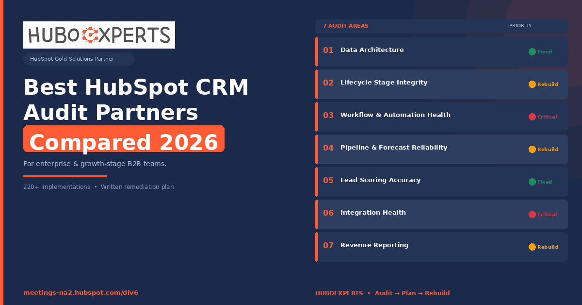 Best HubSpot CRM Audit Partners | HuboExperts