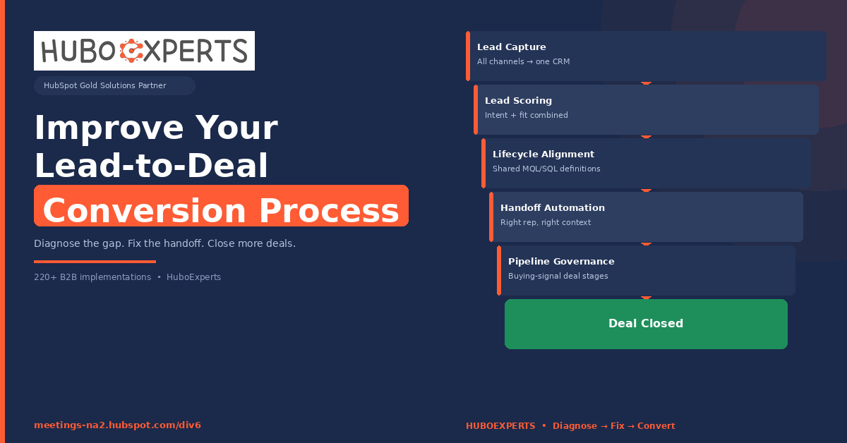  HubSpot agency | HuboExperts