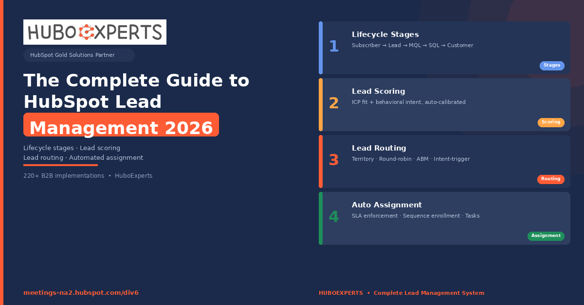 HubSpot Lead Management in 2026